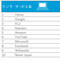 ニールセン、2015年 日本のインターネットサービス利用者数ランキング発表