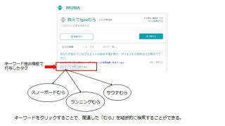 NTTレゾナント、「キーワード抽出機能」のAPIを公開 - タグ付与が可能に
