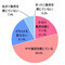 2015年の主婦の関心を集めたニュースは? - Shufoo!が調査