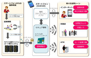 銀行のATMがスマートフォンで利用可能に - 日立がサービス提供