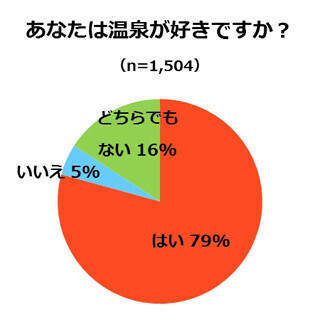 男性が一緒に温泉旅行に行きたい男性有名人、1位は阿部寛に