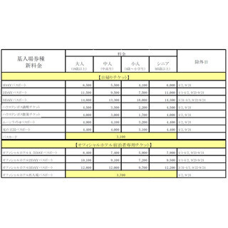 ハウステンボス、2016年3月から入場料金値上げ - 体験要素の拡充のため