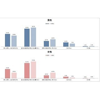籍を入れない「事実婚」ってアリ?