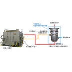 NEDOら、1300℃の耐高温性能を有する産業/工業炉向け高効率熱交換器を開発