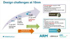 ARM TechCon 2015に見る最新プロセス技術の動向 - TSMC、Samsung、GLOBALFOUNDRIESまで