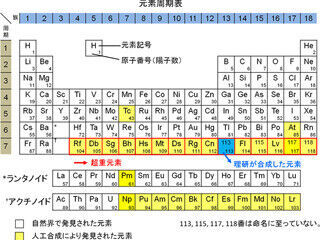周期表に日本発の元素が追加-113番元素の命名権を日本の研究グループが獲得