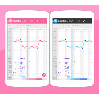 女性の生理リズムをパートナーと共有できるアプリに同期機能搭載