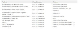 Flash Playerが年末に更新プログラムをリリース、19件の脆弱性を修正