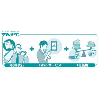 エフアンドエム、個人事業主向けに記帳代行する新会計サービスの受付開始