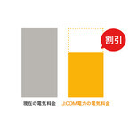 J:COMが電力小売サービスへ参入 - 電気料金が年間約6,800円安く