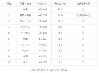 KDDI、15分以内なら海外と月50回まで定額通話できる「au国際通話定額」