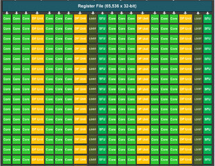 コンピュータアーキテクチャの話 (345) Kepler GPUの構成