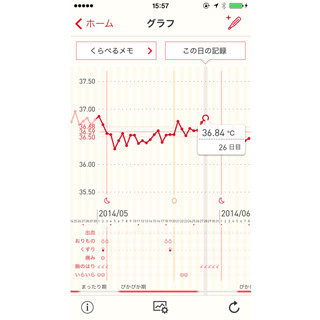 基礎体温の計測で「妊娠しやすい時期」以外にわかることは?