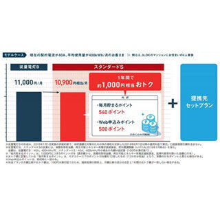 東電の新料金プラン、本当に&quot;お得&quot;!?--標準家庭の割引は年1,000円にとどまる