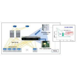 富士ソフト、PLZT光スイッチ搭載の超高速光レイヤ1スイッチの開発に着手