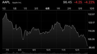 iPhoneが減産されるとなにか影響はありますか? - いまさら聞けないiPhoneのなぜ