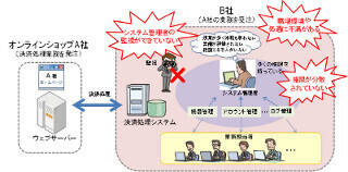 IPAの今月の呼びかけ(3月) - 組織内部の不正行為とその対策