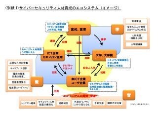 セキュリティ人材育成の課題は社内育成と橋渡し役? - NTTら40社が課題抽出