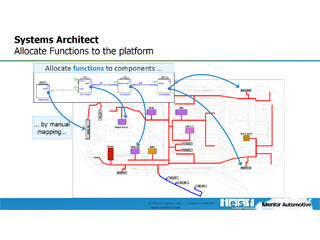 カーエレクトロニクスの進化と未来 (82) クルマの全体最適化を容易にするメンターのソフトウェア