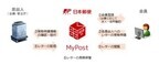重要書類の送付も郵便からネットへ? - 日本郵便が「MyPost」を試験提供