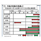 大雪、東京都でも交通網に影響 - 関東甲信では19日も大雪の見込み