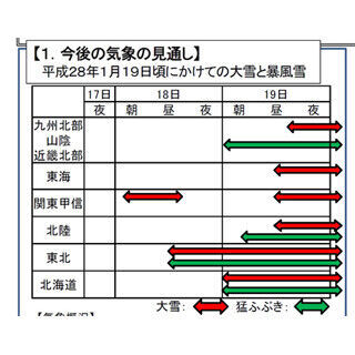大雪、東京都でも交通網に影響 - 関東甲信では19日も大雪の見込み