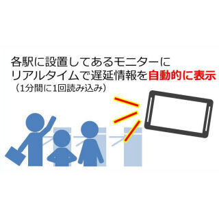 impactTV、ホームページ更新をモニターにリアルタイム表示する連動サービス