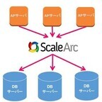 システムサポート、米ScaleArcのDBロードバランシングソフトを国内で販売