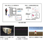 パナソニックと京大、非接触で心拍間隔を計測できるセンシング技術を開発