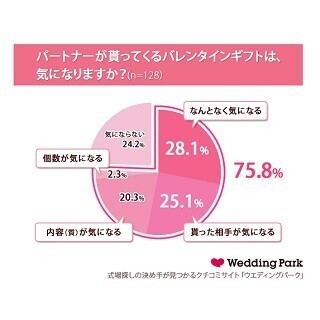 女性が「逆チョコ」されたい男性芸能人1位は? - 2位鈴木亮平