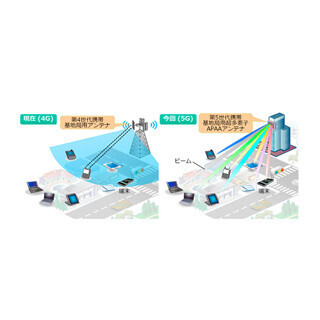 三菱電機、伝送速度20Gbps以上実現の5G向け「マルチビーム多重技術」を開発