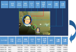クレスト、店頭ディスプレイの効果を数値化するカメラ「Esasy」