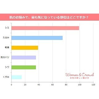 キレイに年を重ねている女性芸能人、40代1位は篠原涼子 - 50代は?