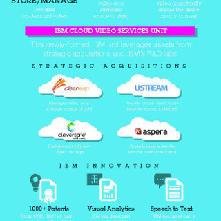 IBMが「Ustream」を買収 - 企業向けクラウド映像配信を強化