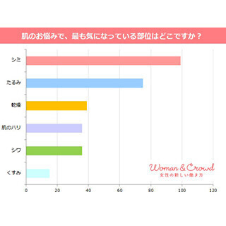 エイジングケアに関する意識調査 - 40代の理想は篠原涼子