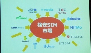 山田祥平のニュース羅針盤 (59) 岐路に立つMVNOビジネス