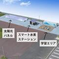 鳥取県など、「水素エネルギー実証拠点整備プロジェクト」協定を締結
