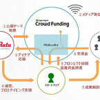村田製作所、Makuakeと連携し「IoTアイディアコンテスト」を開催
