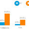 VOD利用者、スマホユーザーがPCユーザーを上回る