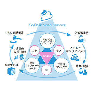 富士ゼロックス、企業の人材育成を支援する中小企業向けクラウドサービス
