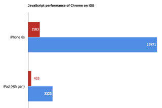 iOS版「Chrome」がついにWKWebViewに対応、飛躍的に安定・高速化