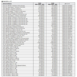 NIKKORレンズ値上げ - 原材料の調達価格が上昇