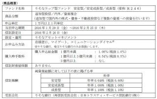 りそな銀行など、「りそなラップ型ファンド(愛称:R246)」の取扱いを開始