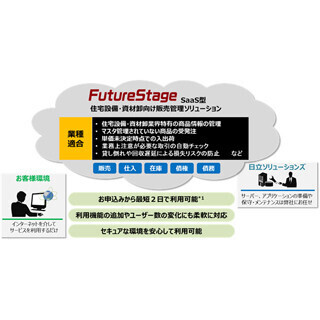 日立ソ、SaaS型の住宅設備・資材卸販管ソリューション - 最短2日で環境構築