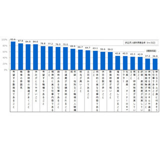 バイト探しで折込求人紙を使う理由、1位は「地元の募集が多い」