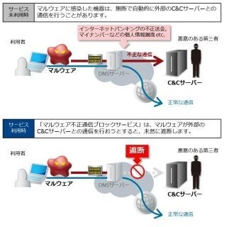 OCNサービスでマルウェア通信を自動遮断、NTTコムが無料で提供