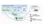 ユニアデックス、SaaS型IT運用管理サービス「Vistara」提供