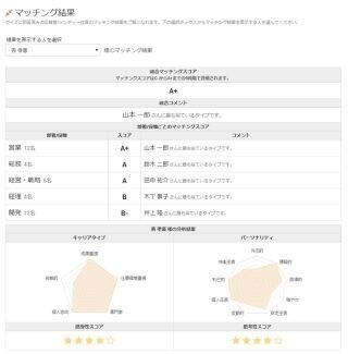 クイズと人工知能で部署適性を分析、ミライセルフが新サービス