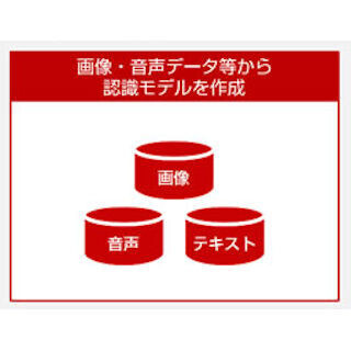 富士通、ビッグデータで新たな分析手法Deep Learning - 画像や音声で活用