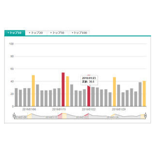 サクラサクグループ、Webマーケティング分析ツールを無償提供するサイト